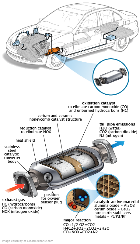 See P1AB4 repair manual