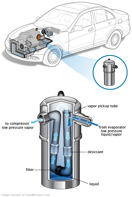 See P1AB4 in engine